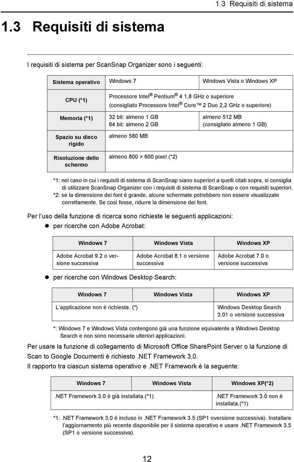 (consigliato Processore Intel Core 2 Duo 2,2 GHz o superiore) Memoria (*1) Spazio su disco rigido Risoluzione dello schermo 32 bit: almeno 1 GB 64 bit: almeno 2 GB almeno 580 MB almeno 800 600 pixel