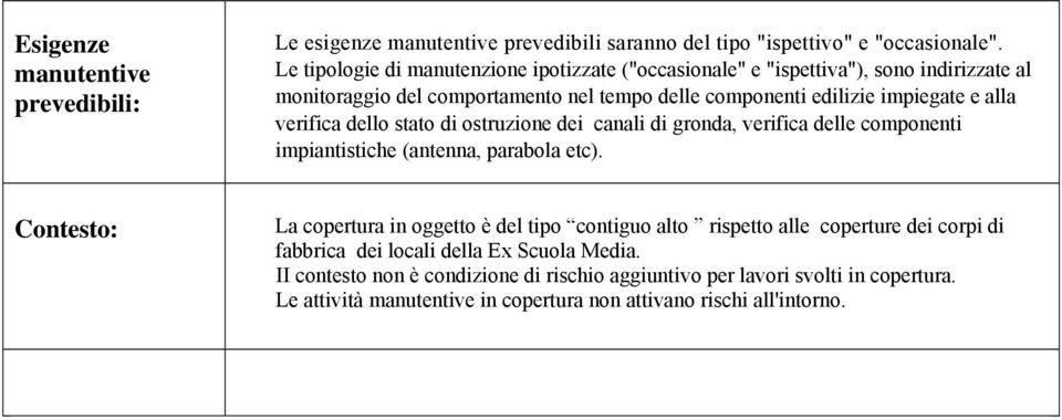 verifica dello stato di ostruzione dei canali di gronda, verifica delle componenti impiantistiche (antenna, parabola etc).