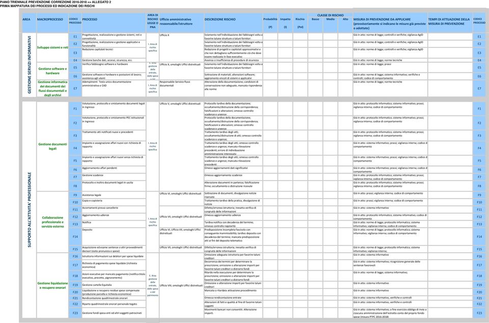 documntali dgli archivi Gstion documnti lgali Collaborazion profssional srvizio strno Gstion liquidazion rcupro onorari Progttazion, ralizzazion gstion sistmi, rti Ufficio X Sviamnto