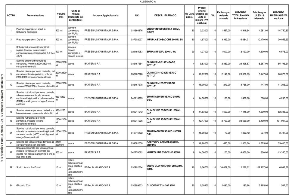 2000-2300 contenenti elettroliti 500 2000-2300 2000-2300 Unità di misura (materiale del contenitore) sacca o contenitore semirigido sacca o contenitore semirigido ALLEGATO A Impresa Aggiudicataria