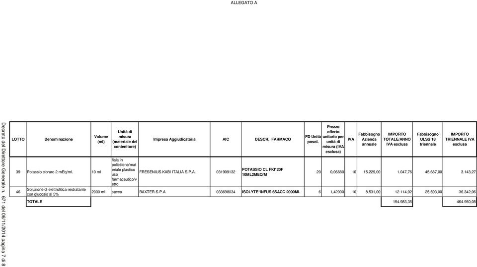 meq/. 10 46 Soluzione di elettrolitica reidratante con glucosio al 5% fiala in polietilene/mat eriale plastico uso farmaceutico/v etro FRESENIUS KAB