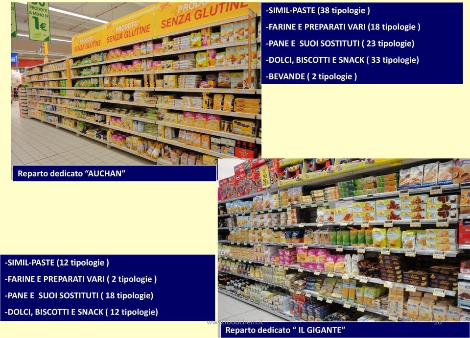 dedicato AUCHAN -SIMIL-PASTE (12 tipologie ) -FARINE E PREPARATI VARI ( 2 tipologie ) -PANE E