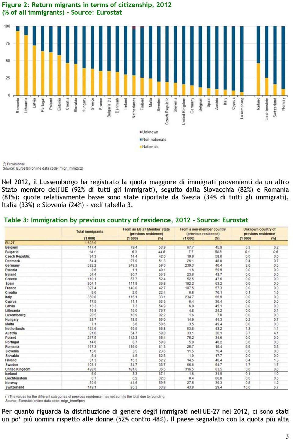 Svezia (34% di tutti gli immigrati), Italia (33%) e Slovenia (24%) - vedi tabella 3.