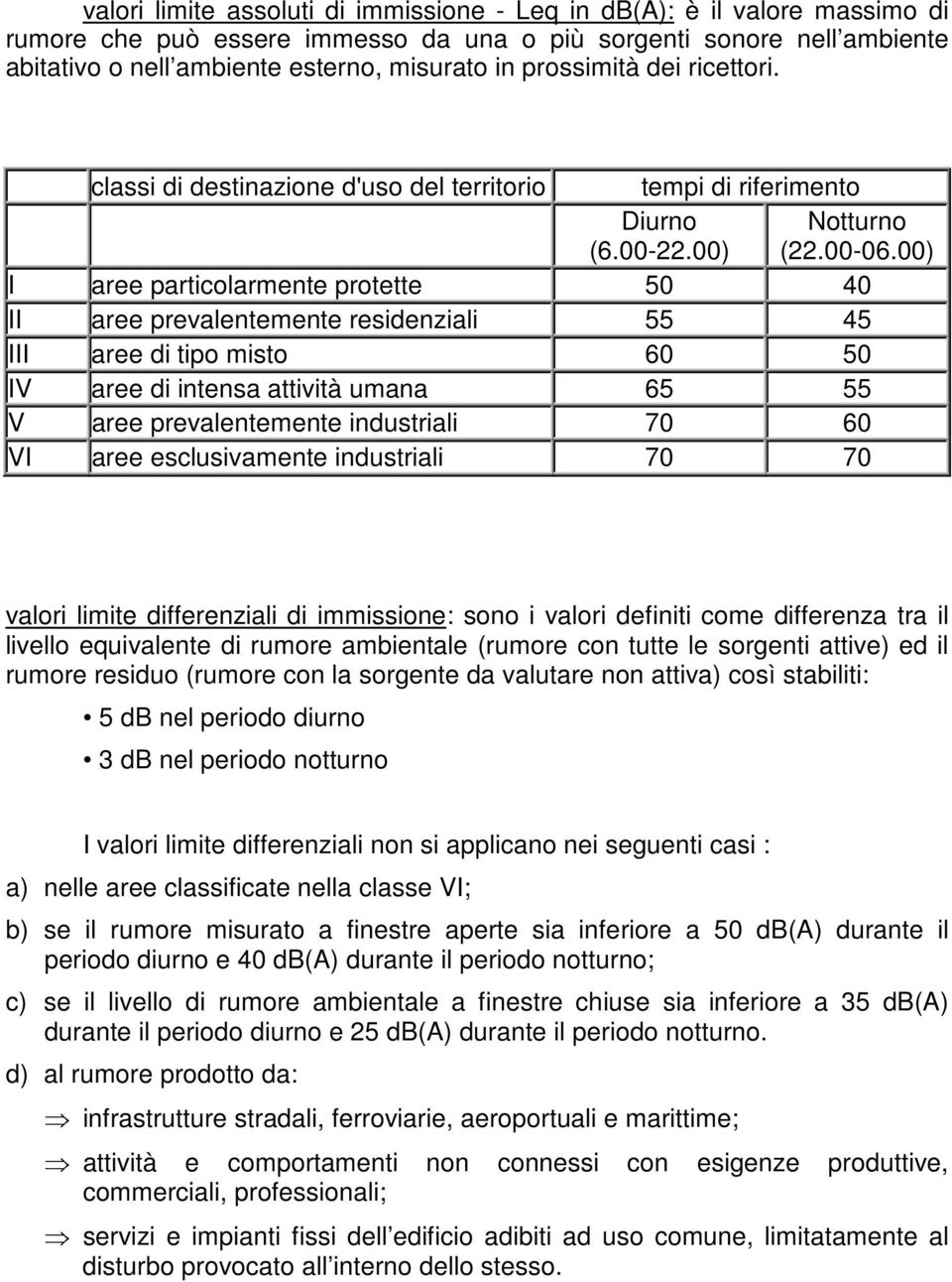 00) I aree particolarmente protette 50 40 II aree prevalentemente residenziali 55 45 III aree di tipo misto 60 50 IV aree di intensa attività umana 65 55 V aree prevalentemente industriali 70 60 VI