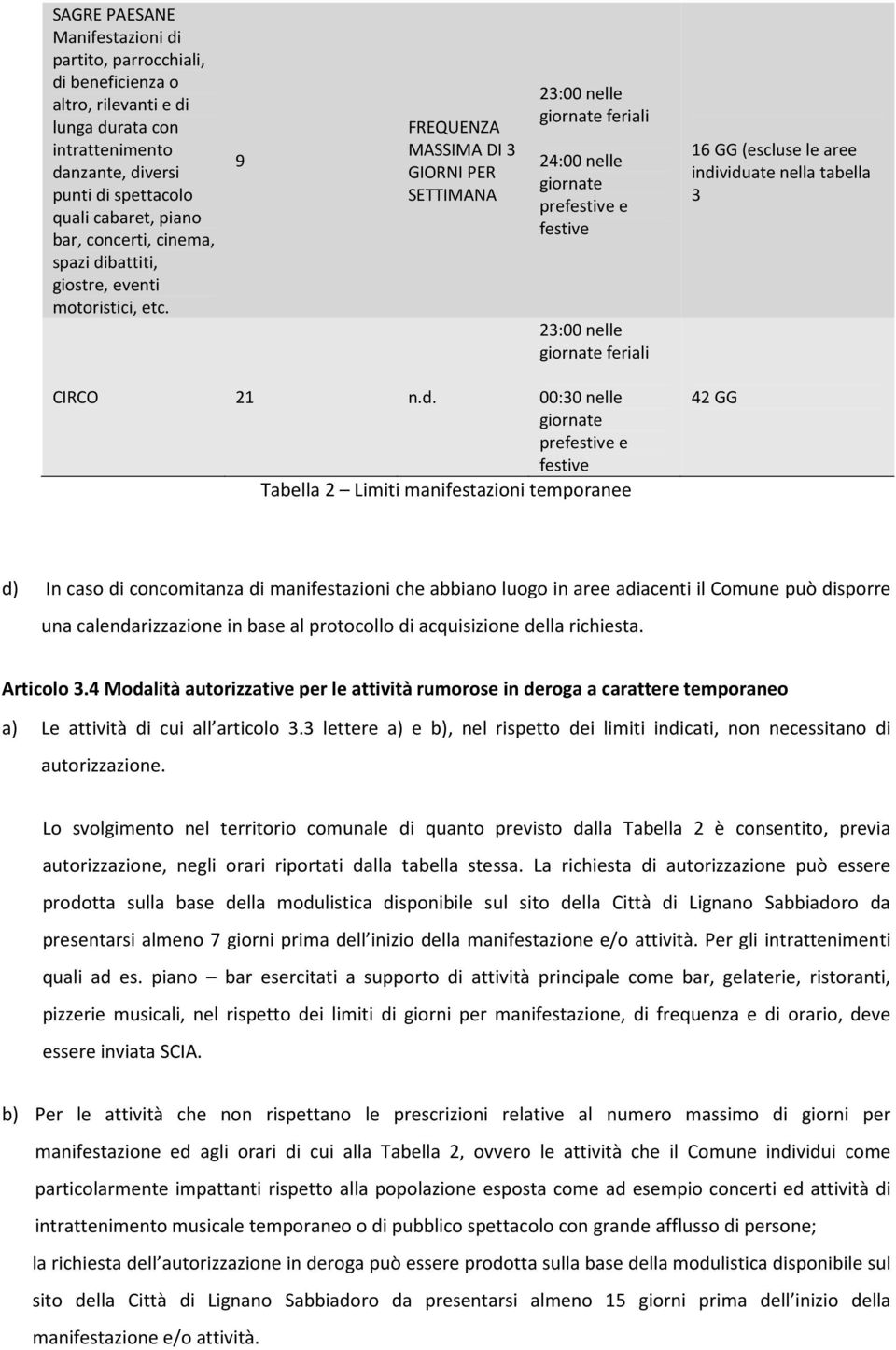 9 FREQUENZA MASSIMA DI 3 GIORNI PER SETTIMANA 23:00 nelle giornate feriali 24:00 nelle giornate prefestive e festive 23:00 nelle giornate feriali 16 GG (escluse le aree individuate nella tabella 3