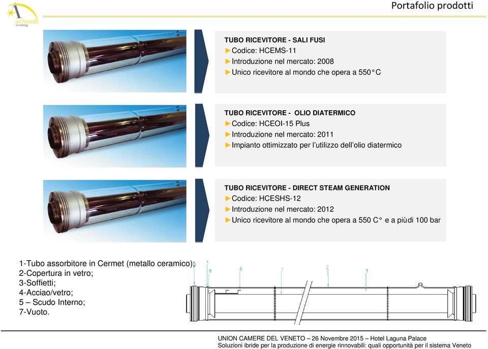 STEAM GENERATION Codice: HCESHS-12 Introduzione nel mercato: 2012 Unico ricevitore al mondo che opera a 550 C e a più di 100 bar 1-Tubo assorbitore in