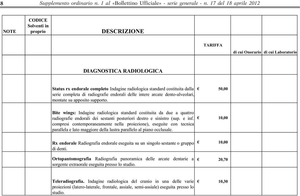 montate su apposito supporto. 50,00 Bite wings: Indagine radiologica standard costituita da due a quattro radiografie endorali dei sestanti posteriori destro e sinistro (sup. e inf.