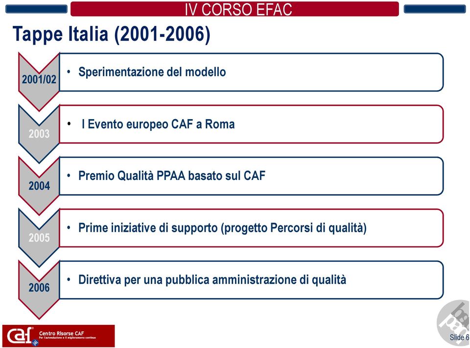 CAF 2005 Prime iniziative di supporto (progetto Percorsi di