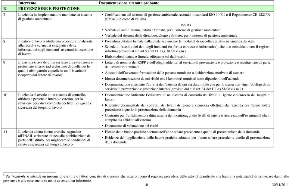 9 L azienda si avvale di un servizio di prevenzione e protezione interno (ad esclusione di quelle per le quali è obbligatorio e quelle in cui l incarico è ricoperto dal datore di lavoro).