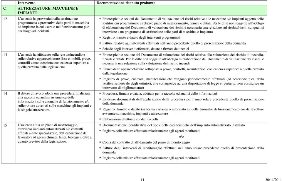 13 L azienda ha effettuato sulla rete antincendio e sulle relative apparecchiature fisse e mobili, prove, controlli e manutenzione con cadenza superiore a quella prevista dalla legislazione.