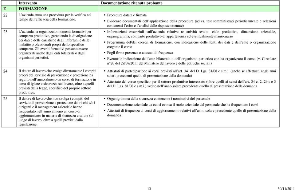 comparto. Gli eventi formativi possono essere organizzati anche dagli enti bilaterali o dagli organismi paritetici.