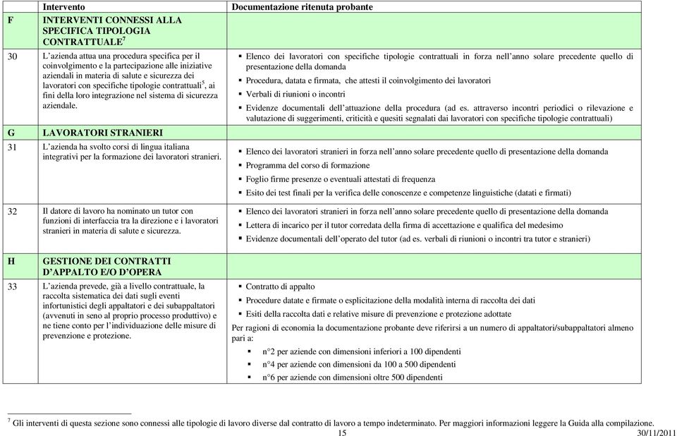 G LAVORATORI STRANIERI 31 L azienda ha svolto corsi di lingua italiana integrativi per la formazione dei lavoratori stranieri.