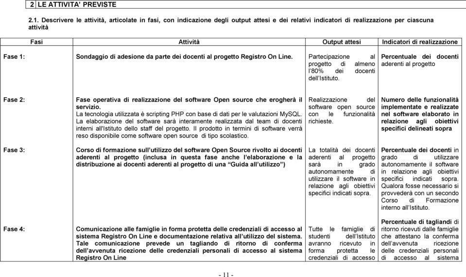 realizzazione Fase 1: Sondaggio di adesione da parte dei docenti al progetto Registro On Line. Partecipazione al progetto di almeno l 80% dei docenti dell Istituto.