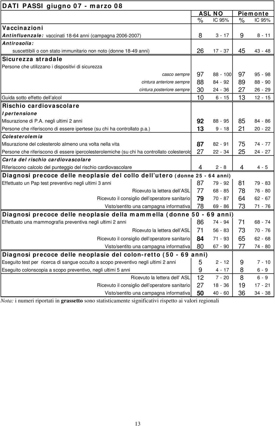 88-90 cintura posteriore sempre 30 24-36 27 26-29 Guida sotto effetto dell alcol 10 6-15 13 12-15 Rischio cardiovascolare Ipertensione Misurazione di P.A.