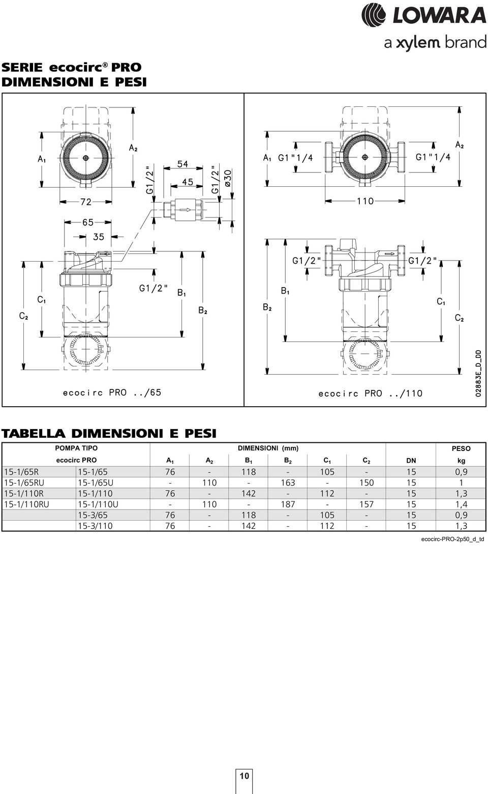 ecocirc PRO DIMENSIONI (mm) A A B B C C DN kg -/R -/ - - -,9 -/RU -/U