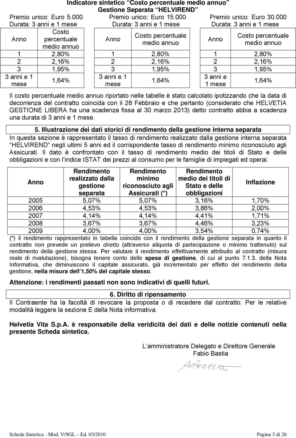 2,80% 2 2,16% 2 2,16% 2 2,16% 3 1,95% 3 1,95% 3 1,95% 3 anni e 1 mese 1,64% 3 anni e 1 mese 1,64% 3 anni e 1 mese 1,64% Il costo percentuale medio annuo riportato nelle tabelle è stato calcolato