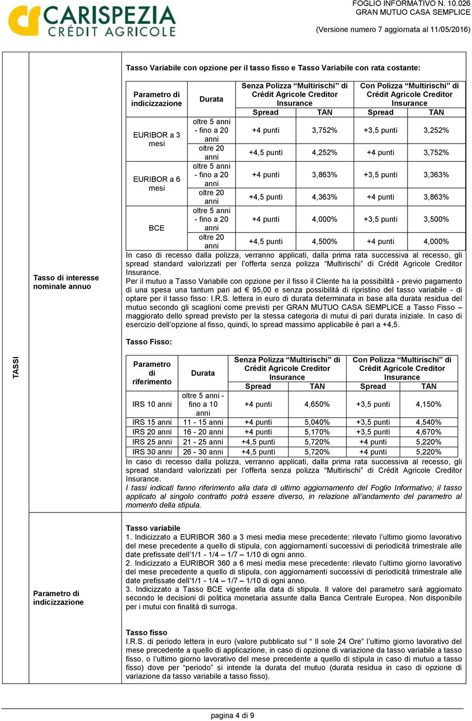 - fino a 20 oltre 20 oltre 5 - fino a 20 oltre 20 Senza Polizza Multirischi di Con Polizza Multirischi di Spread TAN Spread TAN +4 punti 3,752% +3,5 punti 3,252% +4,5 punti 4,252% +4 punti 3,752% +4
