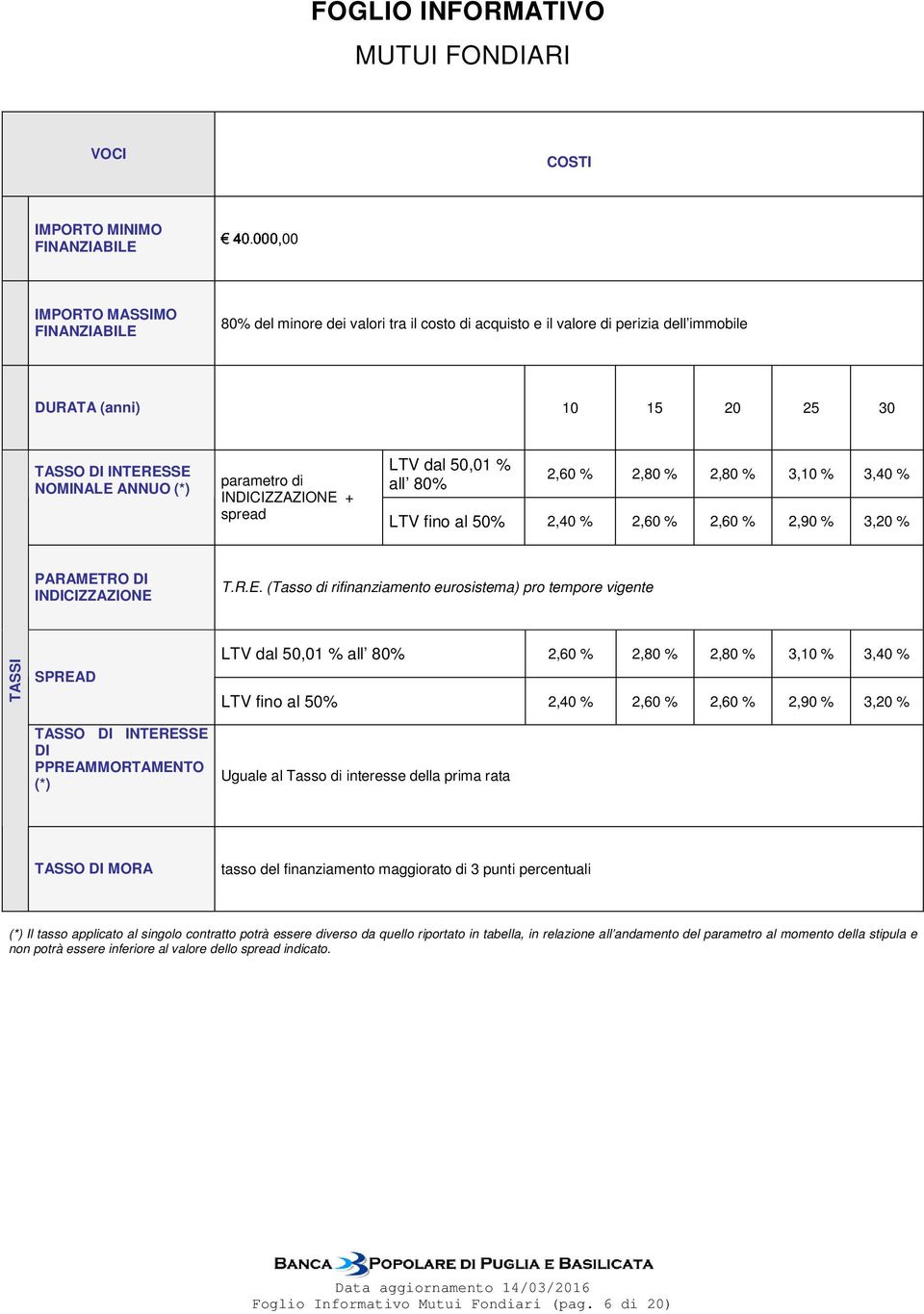 + spread LTV dal 50,01 % all 80% 2,60 % 2,80 % 2,80 % 3,10 % 3,40 % LTV fino al 50% 2,40 % 2,60 % 2,60 % 2,90 % 3,20 % PARAMET