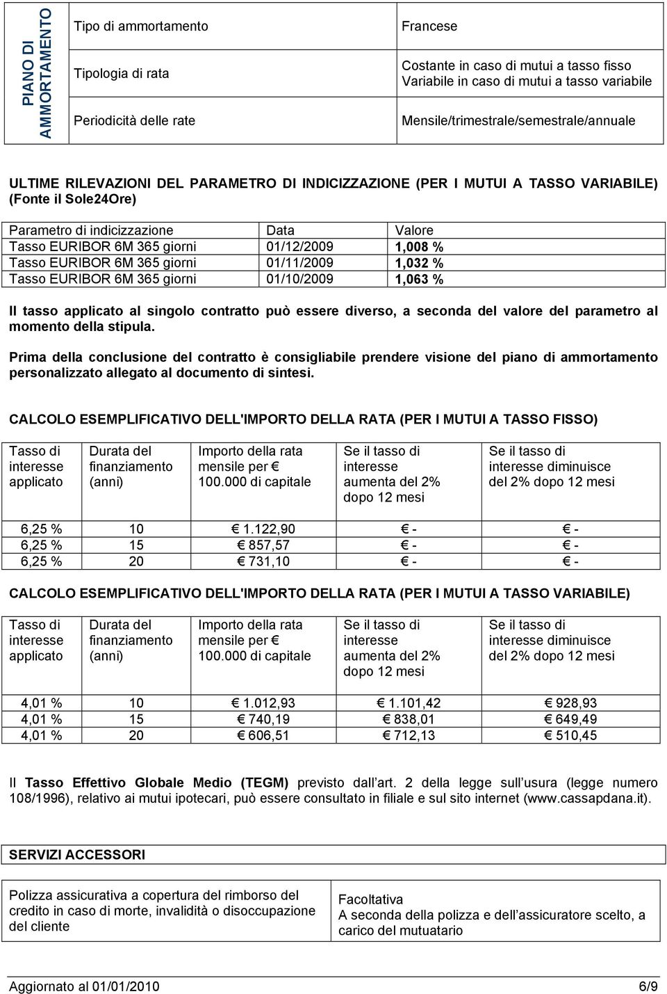 365 giorni 01/12/2009 1,008 % Tasso EURIBOR 6M 365 giorni 01/11/2009 1,032 % Tasso EURIBOR 6M 365 giorni 01/10/2009 1,063 % Il tasso applicato al singolo contratto può essere diverso, a seconda del