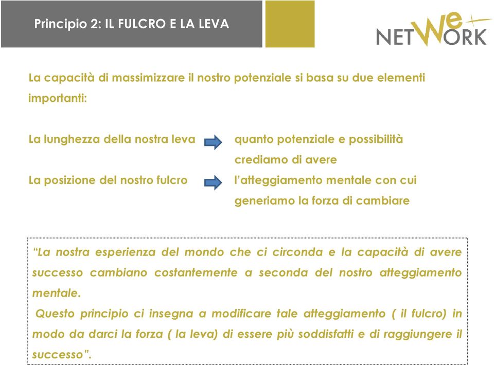 cambiare La nostra esperienza del mondo che ci circonda e la capacità di avere successo cambiano costantemente a seconda del nostro atteggiamento