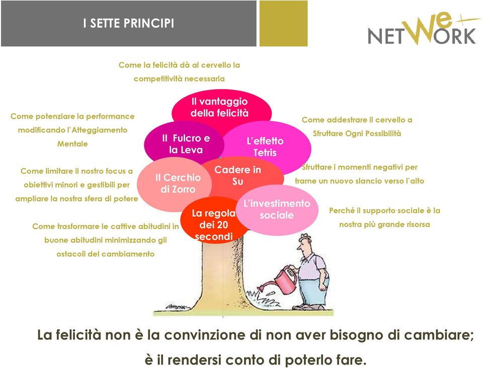 vantaggio della felicità La regola dei 20 secondi Cadere in Su L effetto Tetris L investimento sociale Come addestrare il cervello a Sfruttare Ogni Possibilità Sfruttare i momenti negativi per