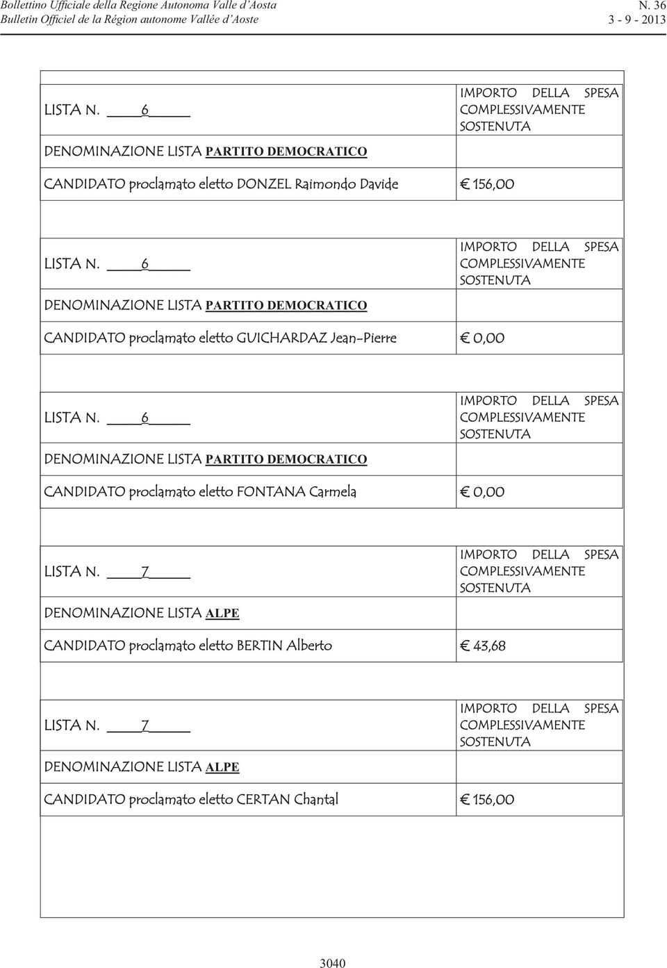 DENOMINAZIONE LISTA PARTITO DEMOCRATICO CANDIDATO proclamato eletto GUICHARDAZ Jean-Pierre 0,00  6