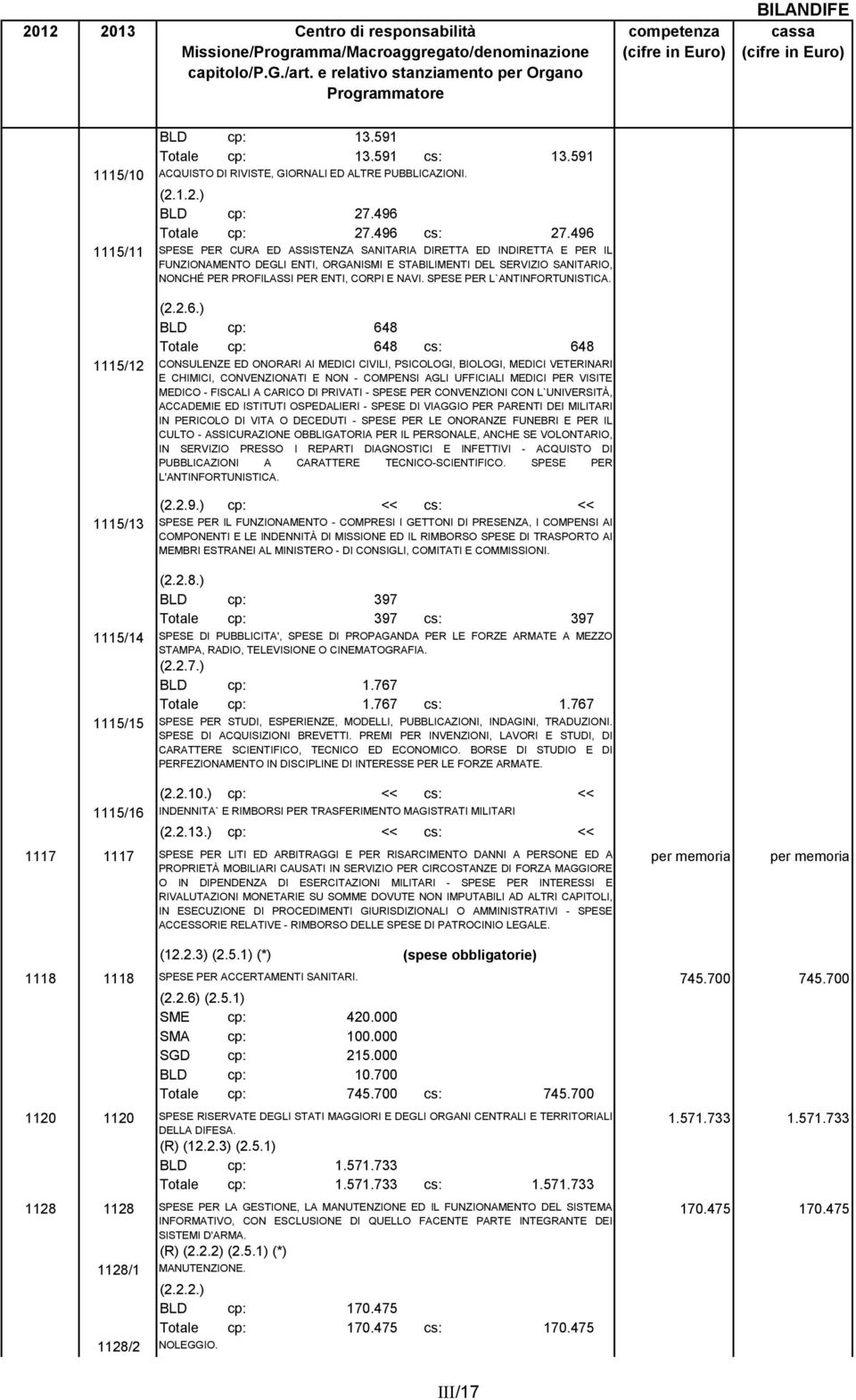 496 SPESE PER CURA ED ASSISTENZA SANITARIA DIRETTA ED INDIRETTA E PER IL FUNZIONAMENTO DEGLI ENTI, ORGANISMI E STABILIMENTI DEL SERVIZIO SANITARIO, NONCHÉ PER PROFILASSI PER ENTI, CORPI E NAVI.