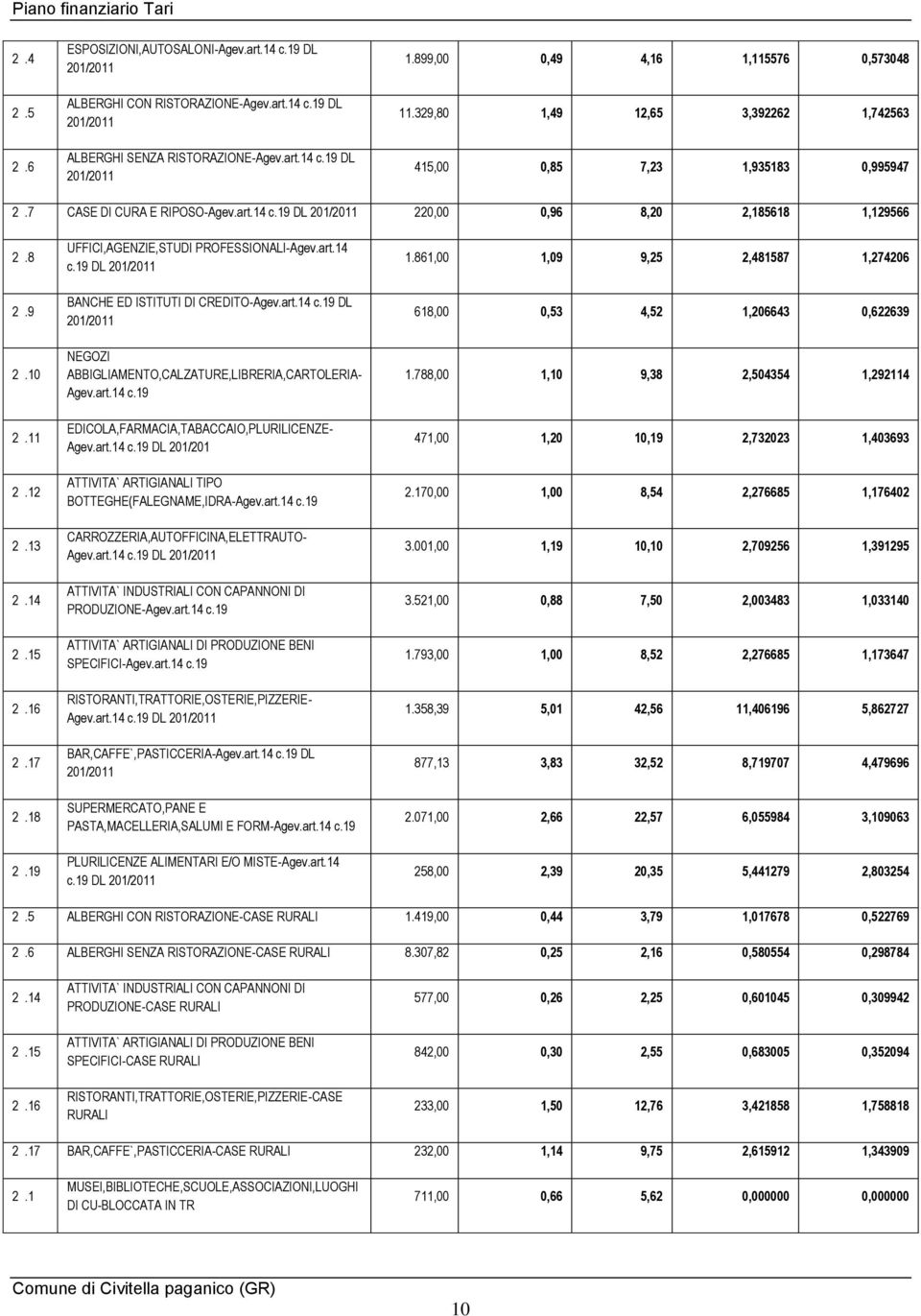 11 2.12 2.13 2.14 2.15 2.16 2.17 2.18 2.19 UFFICI,AGENZIE,STUDI PROFESSIONALI-Agev.art.14 c.19 BANCHE ED ISTITUTI DI CREDITO-Agev.art.14 c.19 DL 201/2011 NEGOZI ABBIGLIAMENTO,CALZATURE,LIBRERIA,CARTOLERIA- Agev.