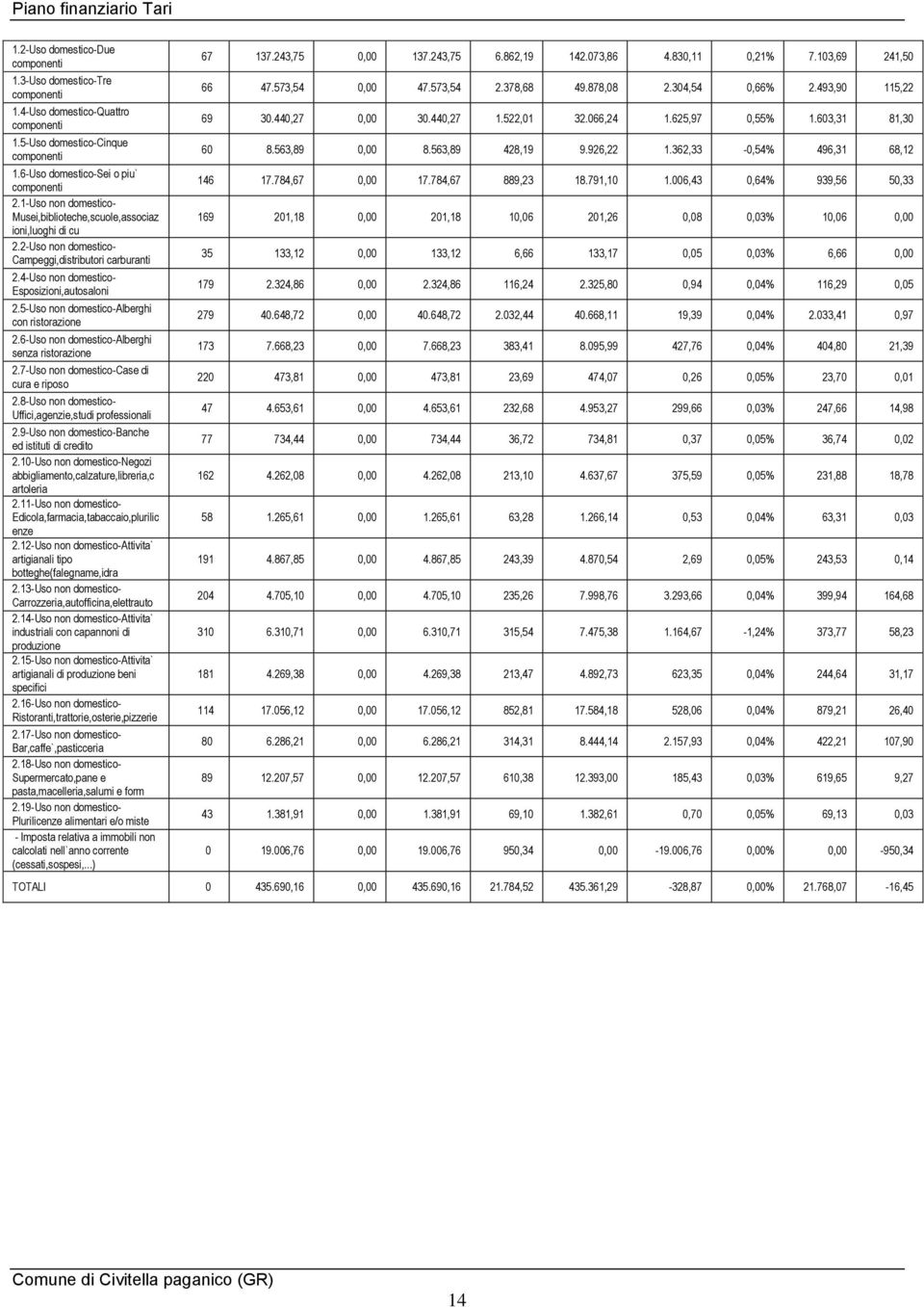 5-Uso non domestico-alberghi con ristorazione 2.6-Uso non domestico-alberghi senza ristorazione 2.7-Uso non domestico-case di cura e riposo 2.8-Uso non domestico- Uffici,agenzie,studi professionali 2.