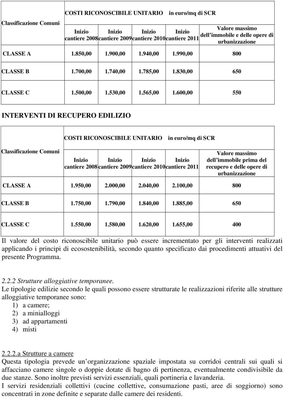 600,00 550 INTERVENTI DI RECUPERO EDILIZIO COSTI RICONOSCIBILE UNITARIO in euro/mq di SCR Classificazione Comuni Inizio Inizio Inizio Inizio cantiere 2008 cantiere 2009cantiere 2010cantiere 2011