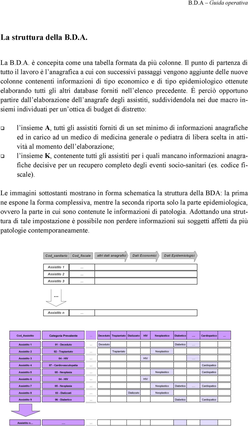 elaborando tutti gli altri database forniti nell elenco precedente.