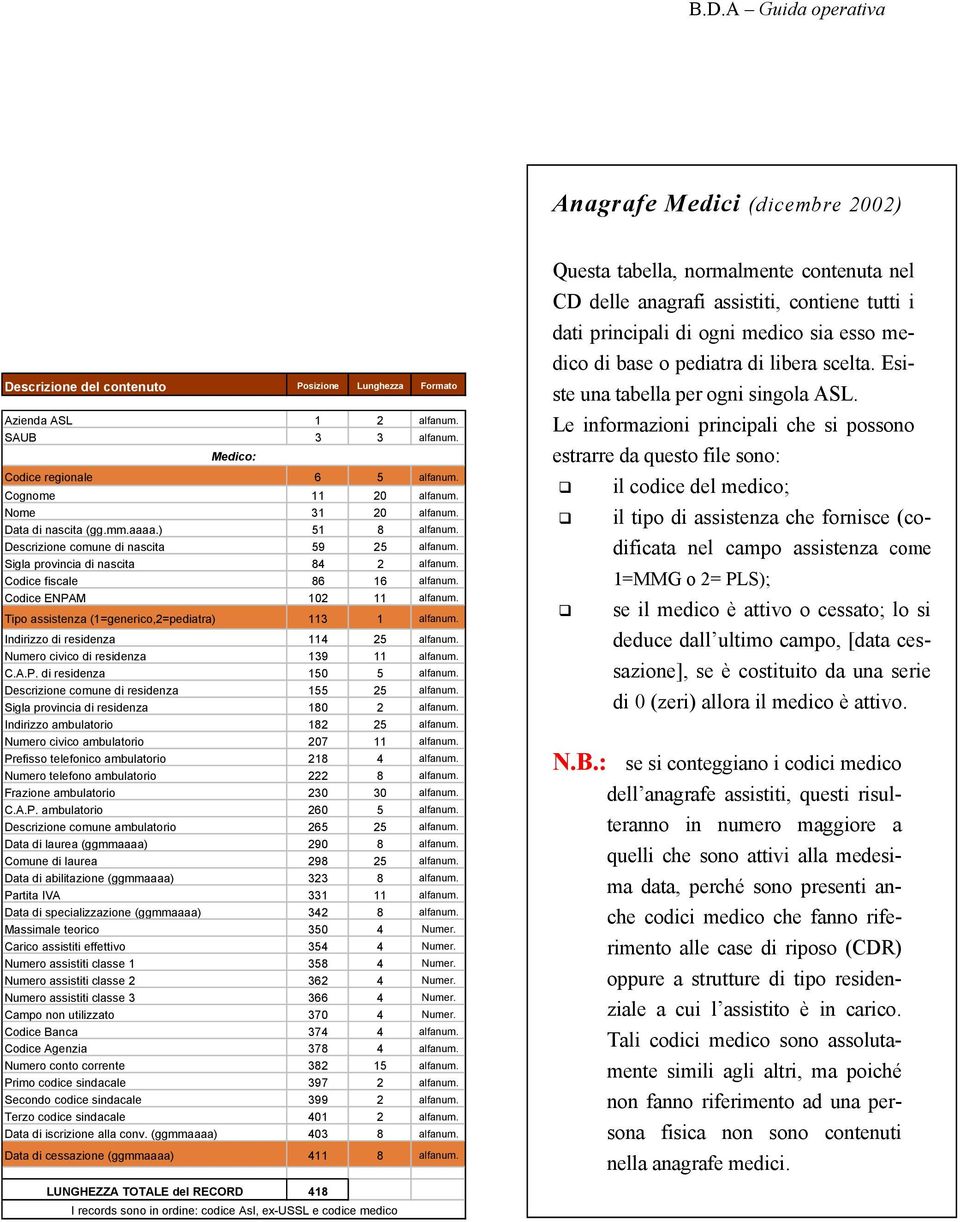 Codice ENPAM 102 11 alfanum. Tipo assistenza (1=generico,2=pediatra) 113 1 alfanum. Indirizzo di residenza 114 25 alfanum. Numero civico di residenza 139 11 alfanum. C.A.P. di residenza 150 5 alfanum.