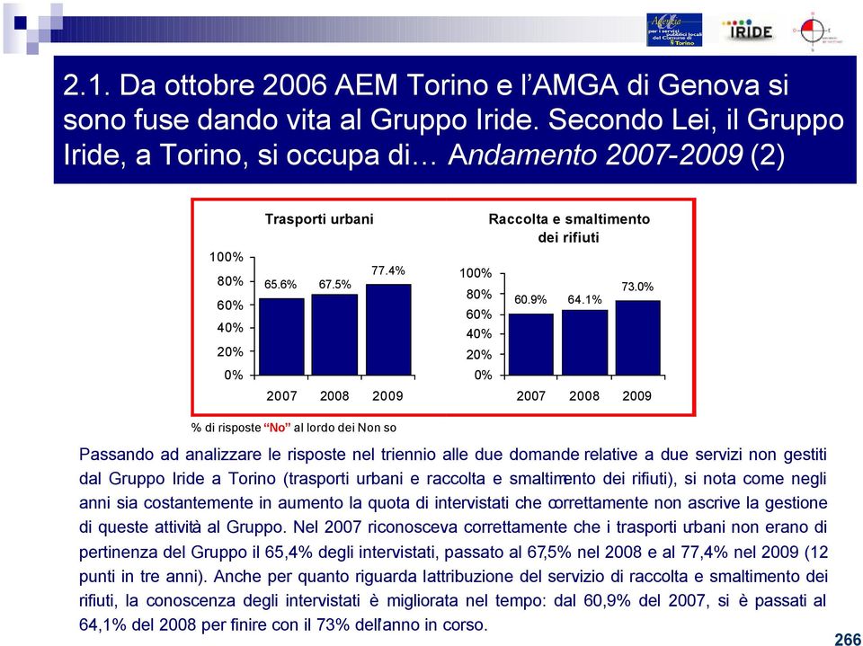 5% 2007 2008 2009 100% 80% 60% 20% 0% Raccolta e smaltimento dei rifiuti 60.9% 64.1% 73.