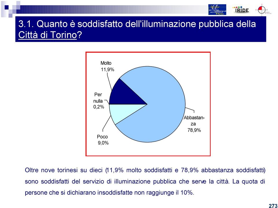 molto soddisfatti e 78,9% abbastanza soddisfatti) sono soddisfatti del servizio di