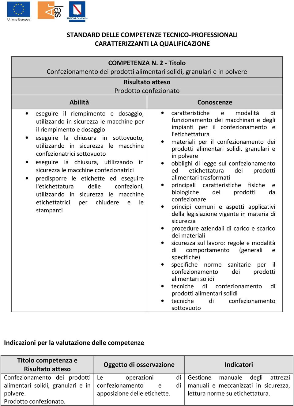 sottovuoto, utilizzando in le macchine confezionatrici sottovuoto eseguire la chiusura, utilizzando in le macchine confezionatrici predisporre le etichette ed eseguire l'etichettatura delle