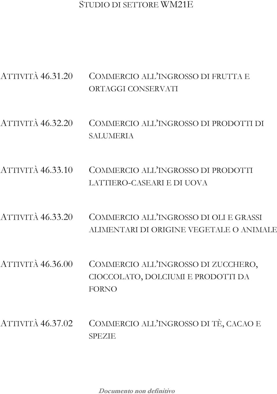 10 COMMERCIO ALL INGROSSO DI PRODOTTI LATTIERO-CASEARI E DI UOVA ATTIVITÀ 46.33.