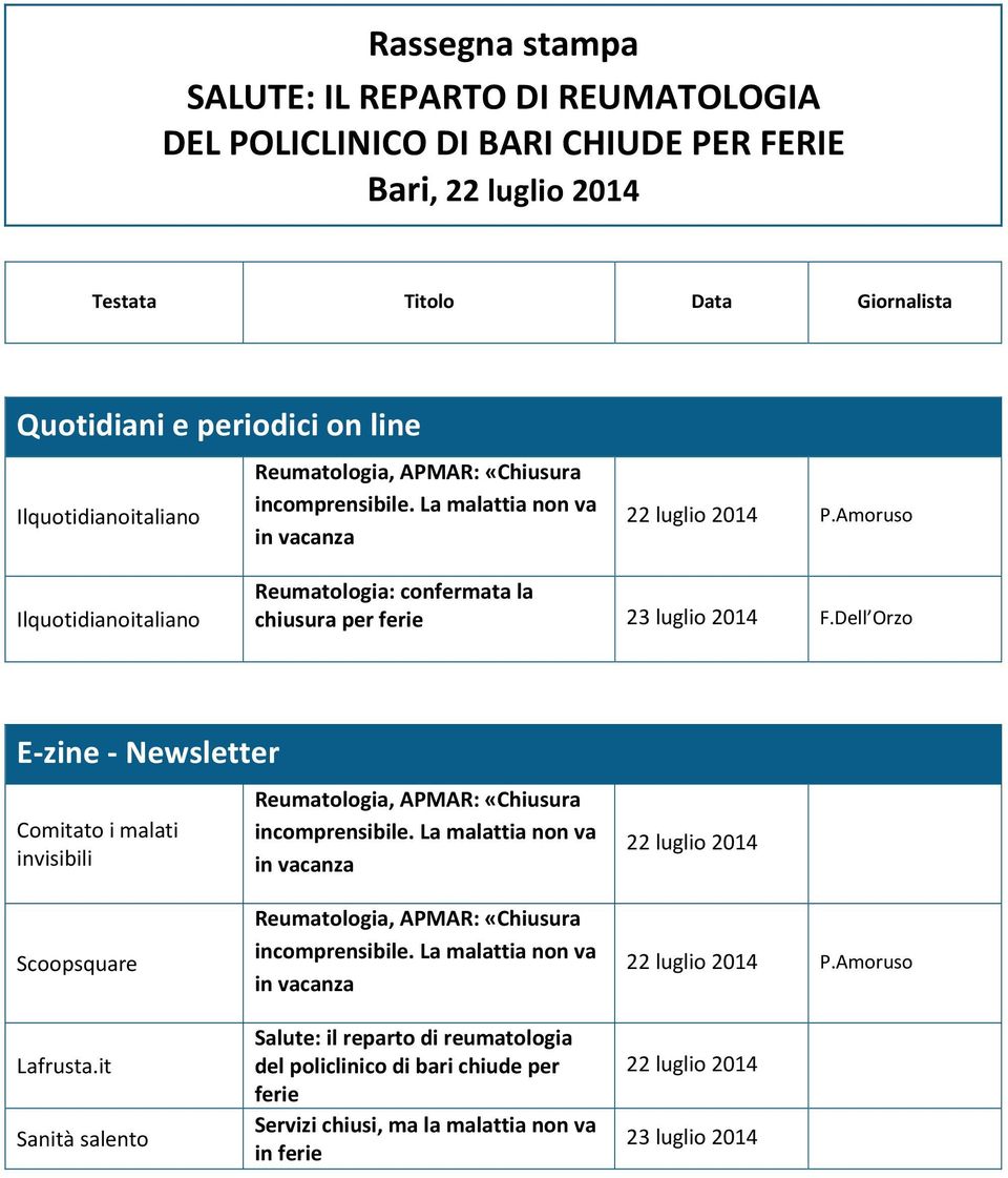 Dell Orzo E-zine - Newsletter Comitato i malati invisibili Reumatologia, APMAR: «Chiusura incomprensibile. La malattia non va in vacanza 22 luglio 2014 Scoopsquare Lafrusta.