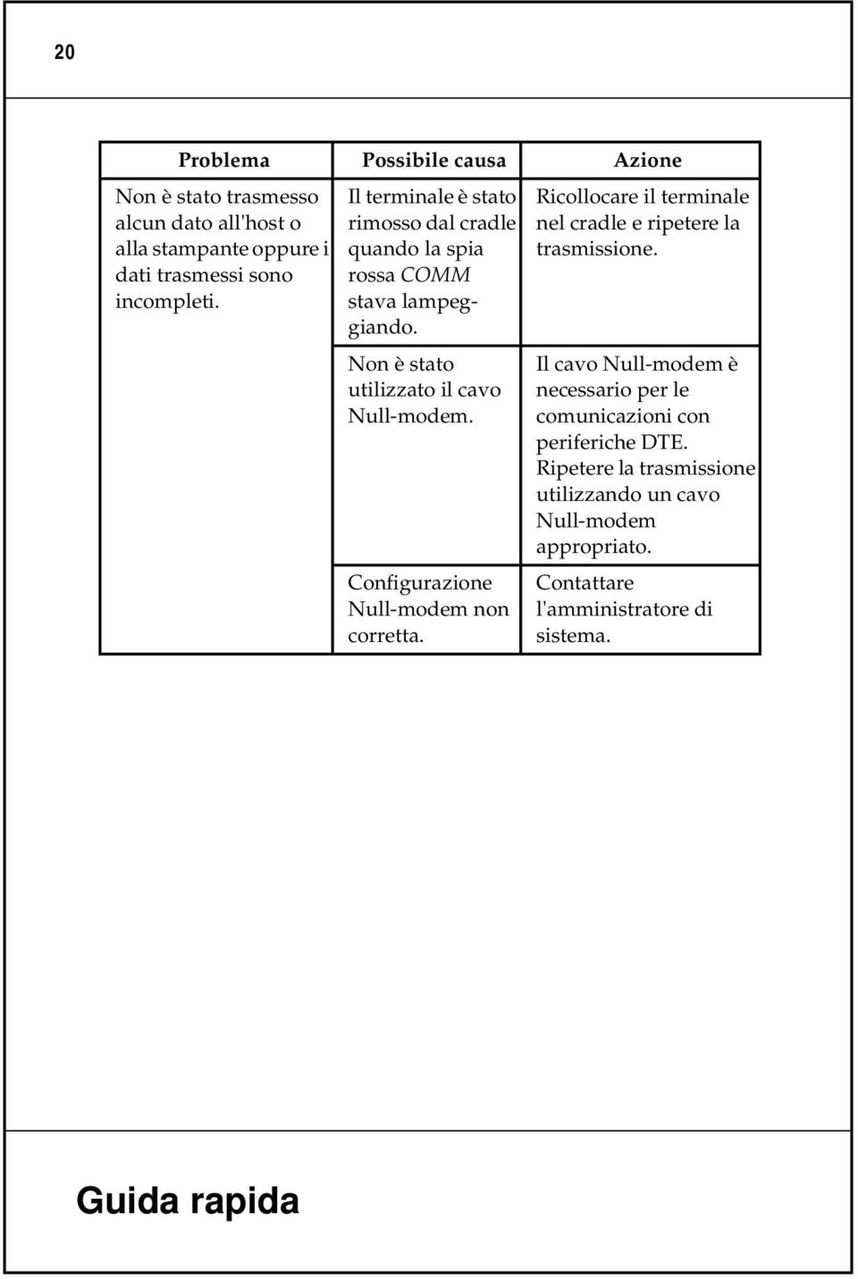 Configurazione Null-modem non corretta. Ricollocare il terminale nel cradle e ripetere la trasmissione.