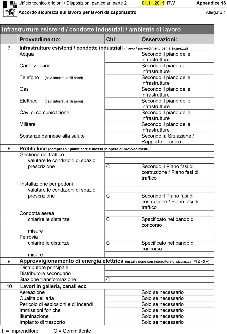 Secondo il piano delle Elettrico (cavi interrati e fili aerei) Secondo il piano delle avi di comunicazione Secondo il piano delle Militare Secondo il piano delle Sostanze dannose alla salute Secondo