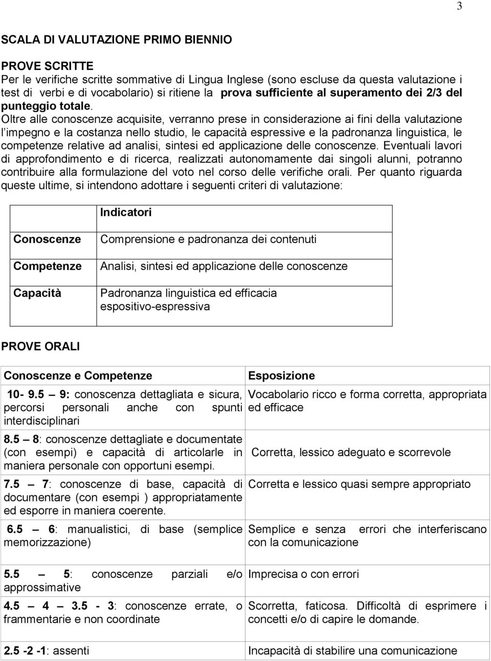 Oltre alle conoscenze acquisite, verranno prese in considerazione ai fini della valutazione l impegno e la costanza nello studio, le capacità espressive e la padronanza linguistica, le competenze