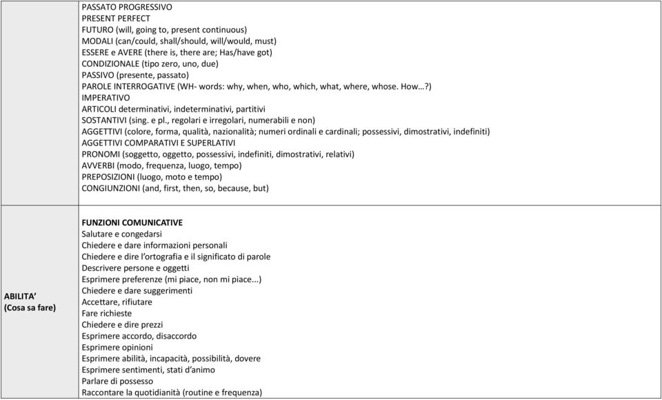 ) IMPERATIVO ARTICOLI determinativi, indeterminativi, partitivi SOSTANTIVI (sing. e pl.