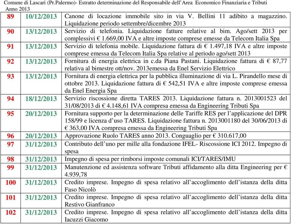 Liquidazione fattura di 1.497,18 IVA e altre imposte comprese emessa da Telecom Italia Spa relative al periodo ago/sett 2013 92 13/12/2013 Fornitura di energia elettrica in c.da Piana Pastani.