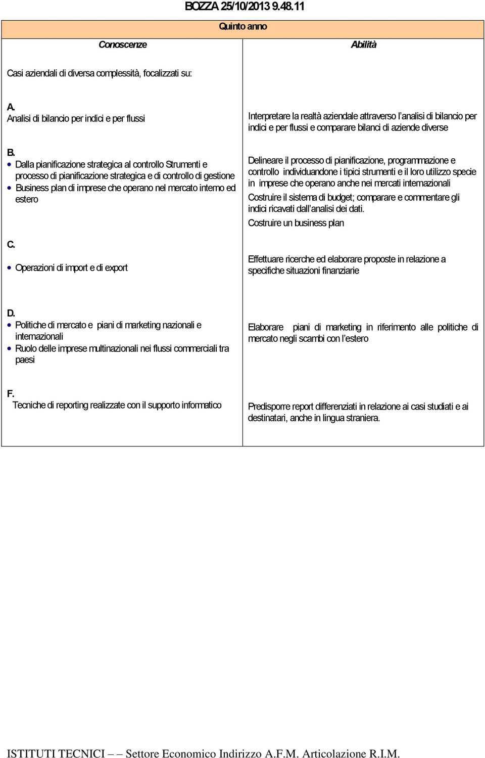 Operazioni di import e di export Interpretare la realtà aziendale attraverso l analisi di bilancio per indici e per flussi e comparare bilanci di aziende diverse Delineare il processo di