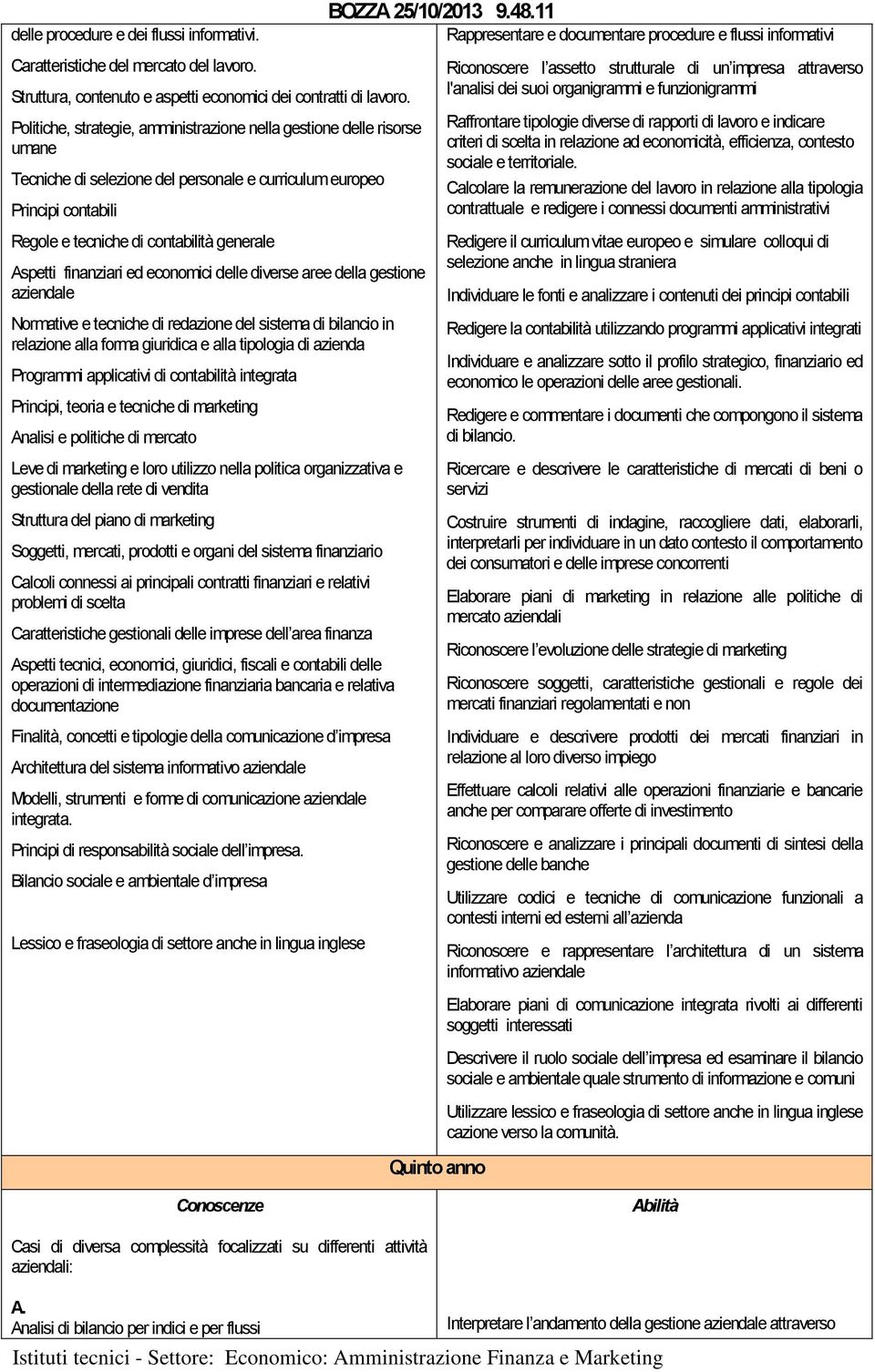 finanziari ed economici delle diverse aree della gestione aziendale Normative e tecniche di redazione del sistema di bilancio in relazione alla forma giuridica e alla tipologia di azienda Programmi