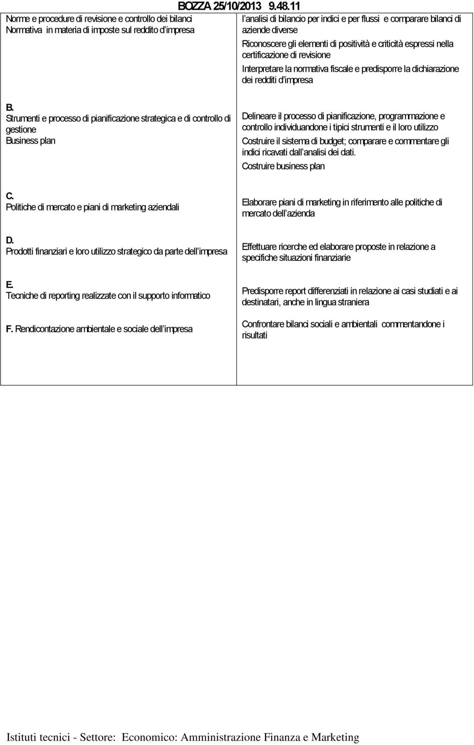 normativa fiscale e predisporre la dichiarazione dei redditi d impresa B.