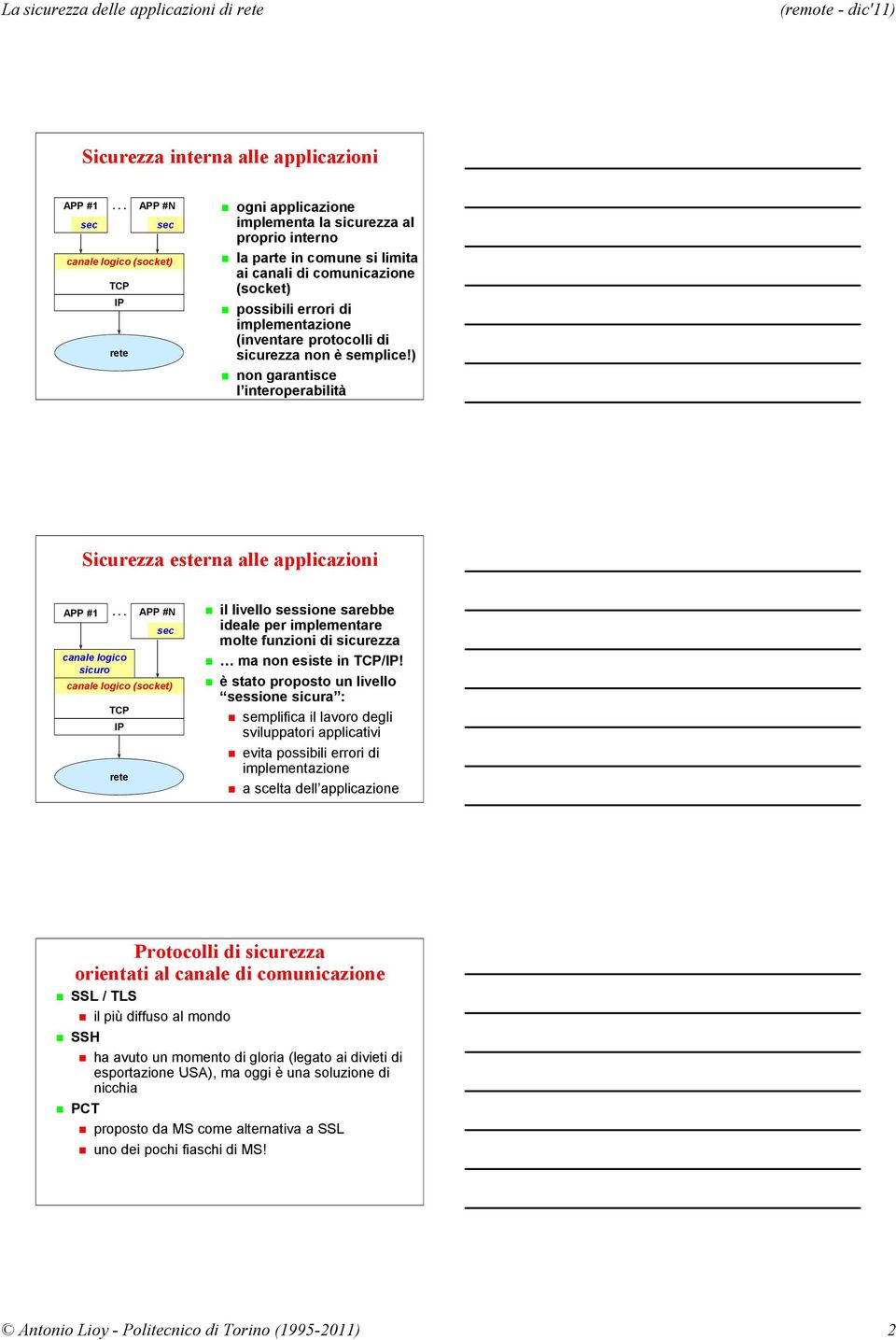 implementazione (inventare protocolli di sicurezza non è semplice!) non garantisce l interoperabilità Sicurezza esterna alle applicazioni APP #1.