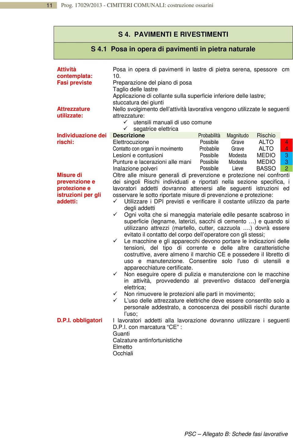 Preparazione del piano di posa Taglio delle lastre Applicazione di collante sulla superficie inferiore delle lastre; stuccatura dei giunti segatrice elettrica Elettrocuzione Possibile Grave ALTO 4