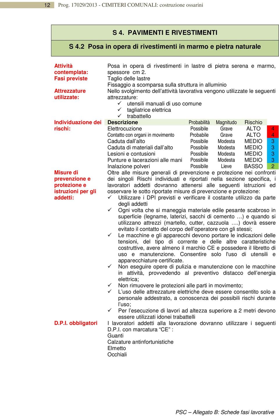 Taglio delle lastre Fissaggio a scomparsa sulla struttura in alluminio tagliatrice elettrica trabattello Elettrocuzione Possibile Grave ALTO 4 Contatto con organi in movimento Probabile Grave ALTO 4