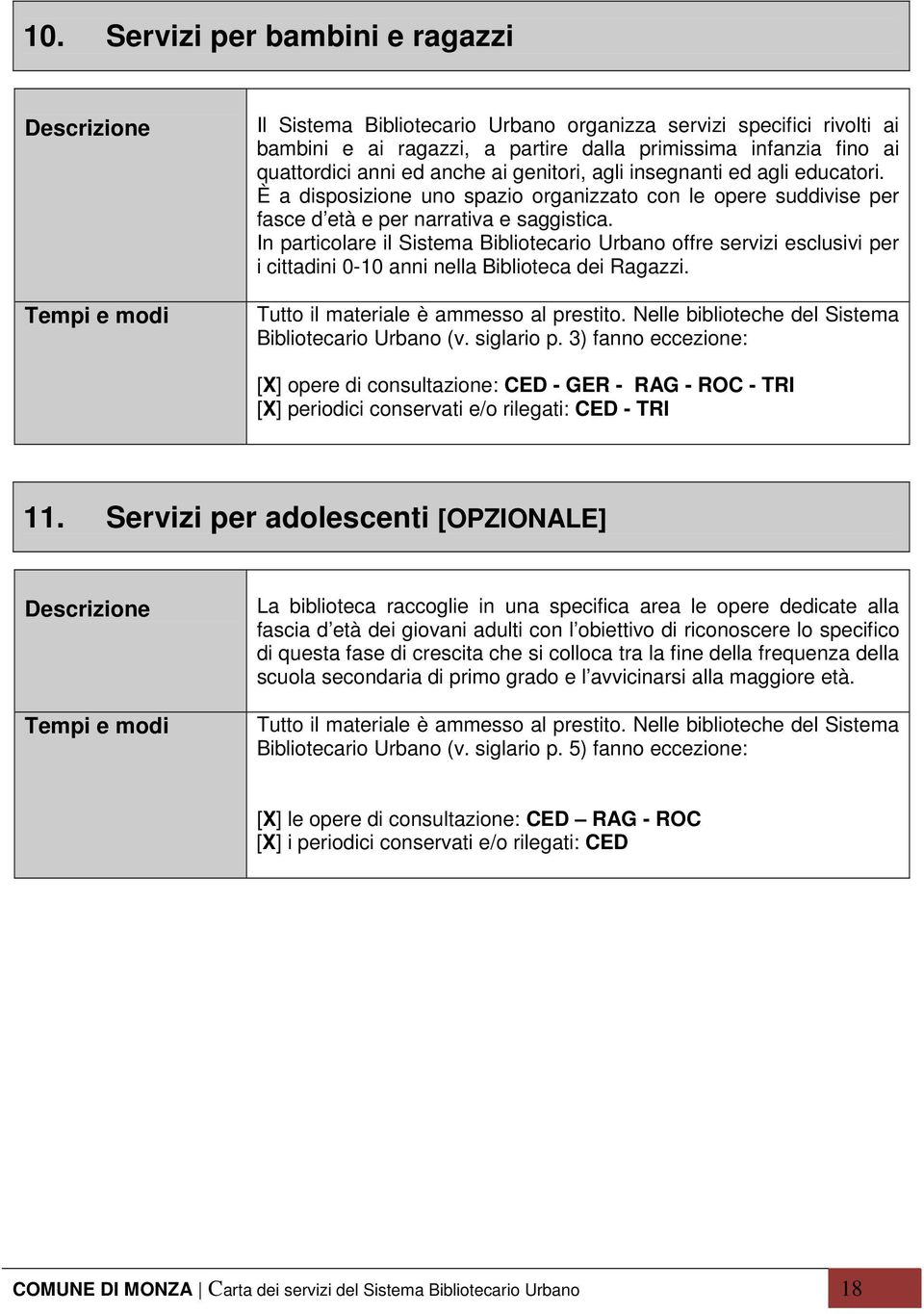 In particolare il Sistema Bibliotecario Urbano offre servizi esclusivi per i cittadini 0-10 anni nella Biblioteca dei Ragazzi. Tutto il materiale è ammesso al prestito.