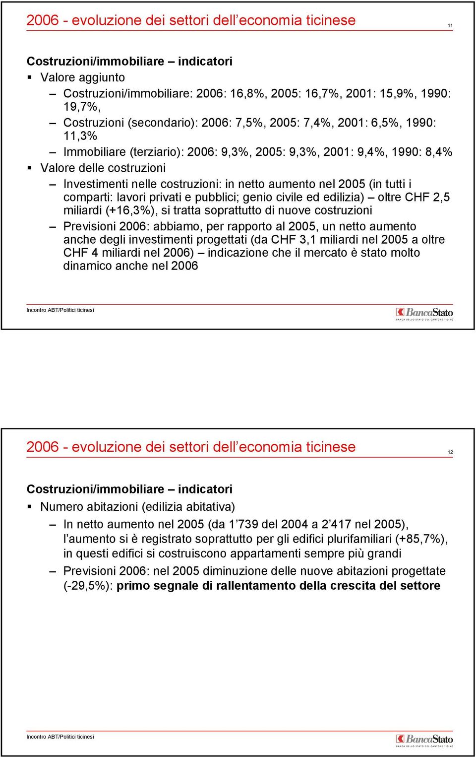 9,3%, 2005: 9,3%, 2001: 9,4%, 1990: 8,4%!